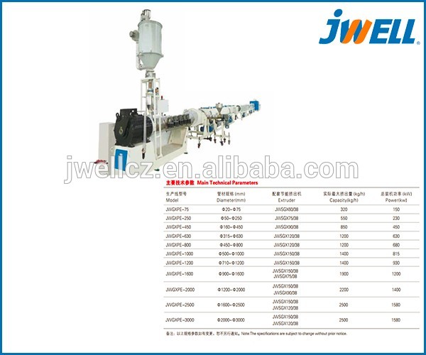 Jwell HDPE/PP energy-saving high speed water/gas supply pipe extrusion line