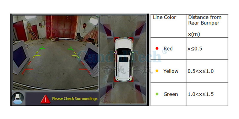 parking assisted line distance