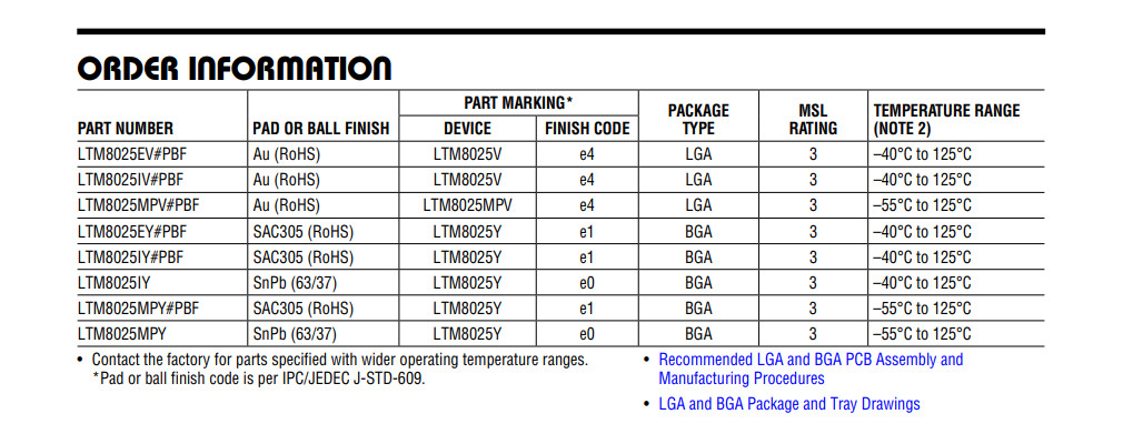 48 BBGA Module LTM4650 UModule Ics Chip Electronics Components