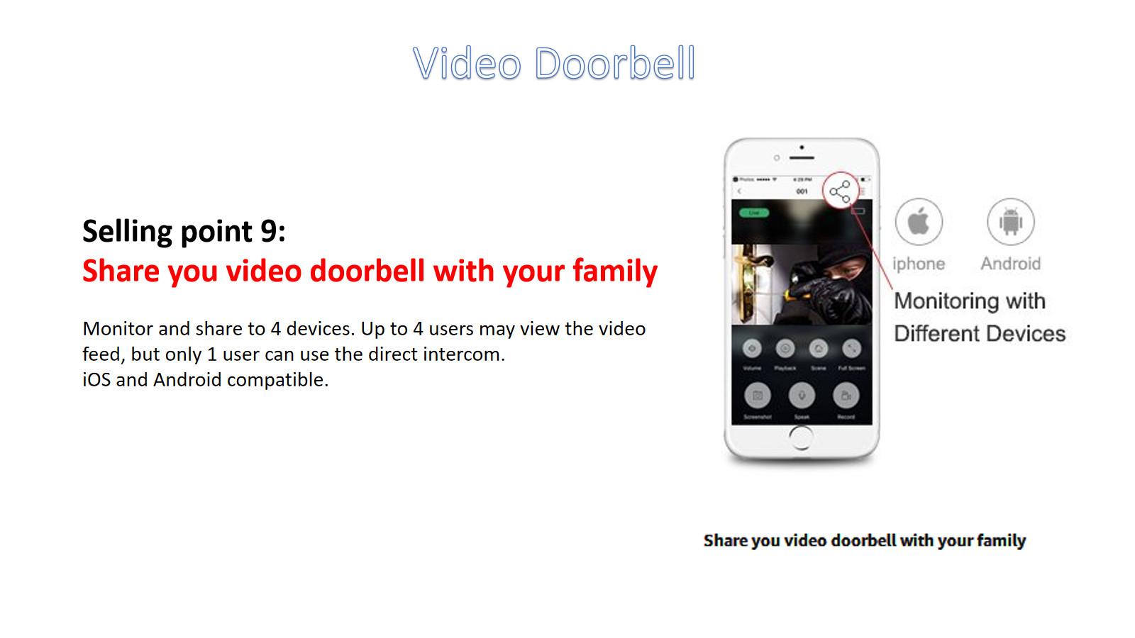 HFSecurity RD01 Wide Angel WIFI VIsua Real Time Two Way Audiol Door Bell