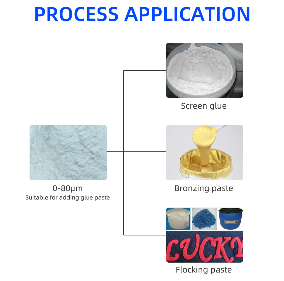 Copolyester PES Fabric Lining Adhesive Powder White Appearance