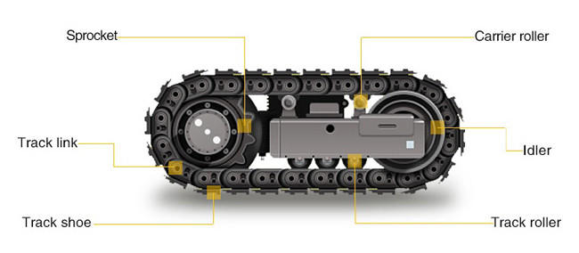 51C0150 Bulldozer Adjuster Front Idler Roller For Excavator Dozer Parts