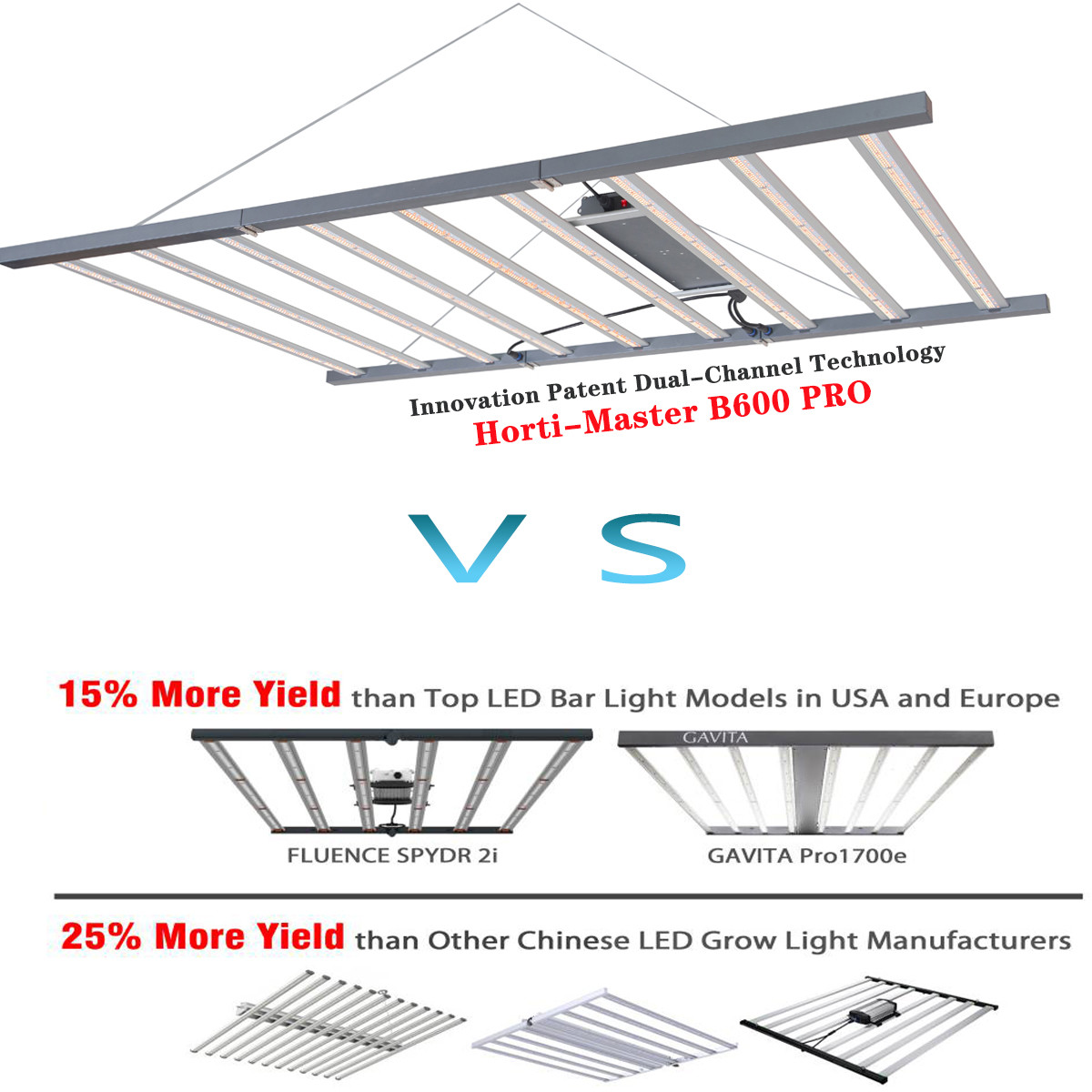 Dimmable Full Spectrum LED Grow Lights 2.95umol/J Low Heat High PPF Output