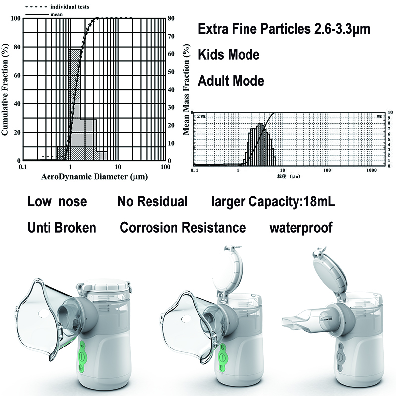 Mesh Handheld Mesh Nebulizer For Respiratory Tract And Eyes 0.5-3μM 0.32ml/Min
