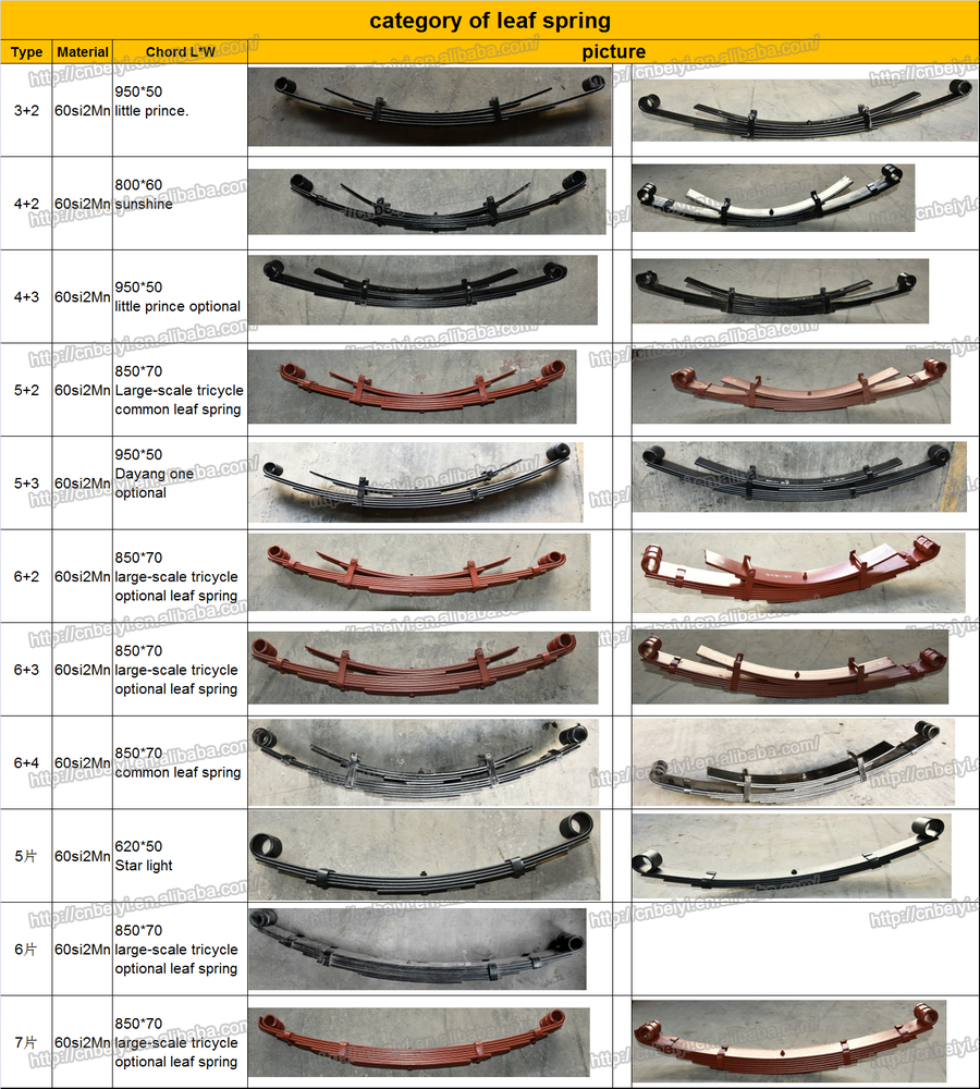 High Precision Heavy Duty Leaf Spring for Tricycle Long-lasting Performance