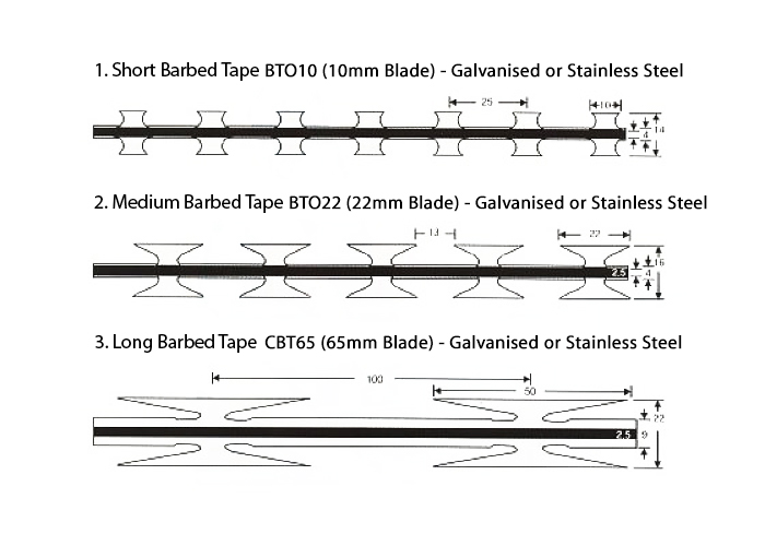 Welded Razor Mesh Fence Panels 1.2m x 2.5m mesh 75mm x 150mm blade length 60mm