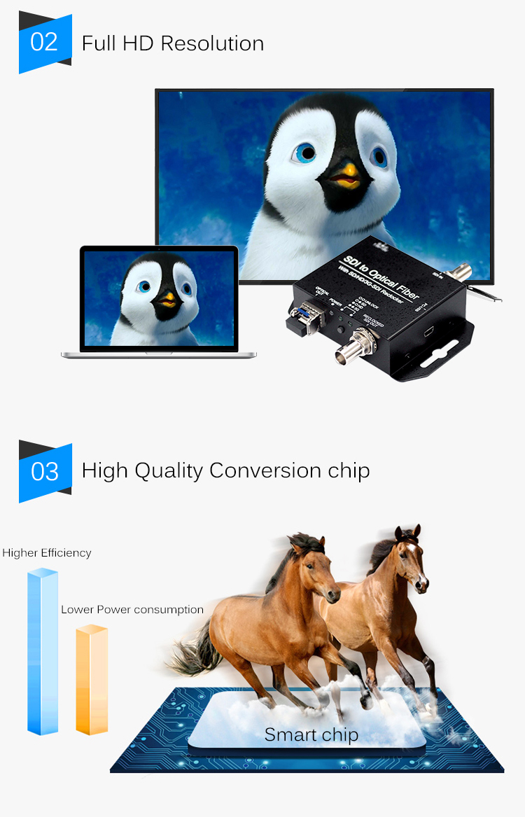 3G-SDI To Optical Fiber Converter For Long Distance Transmission