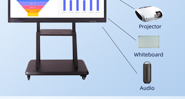 500nits Meeting Room Interactive Display 75 Inch Interactive Touch Screen