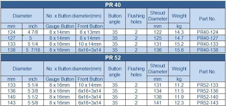 Earth Auger Drill Bit Boring Drill Bit