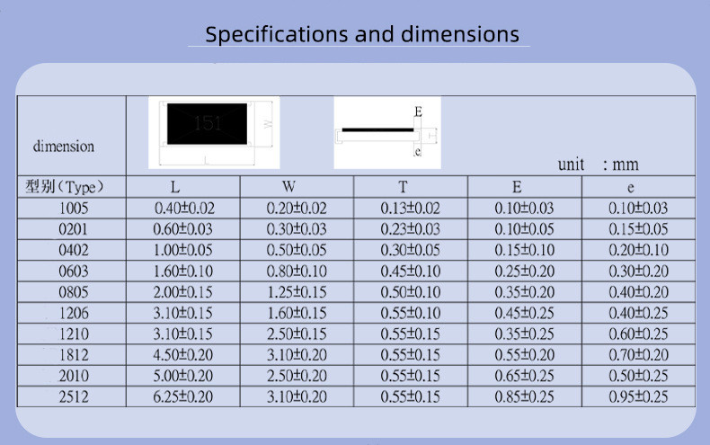 Active Integrated Circuits (ICs) Electronic Components for Sale
