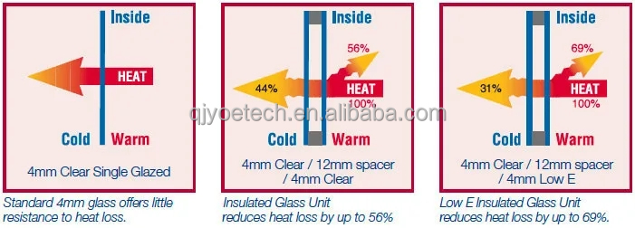 Insulated Glass IG Units Full Solution for Modern Building Skylight Facades Curtain Walls