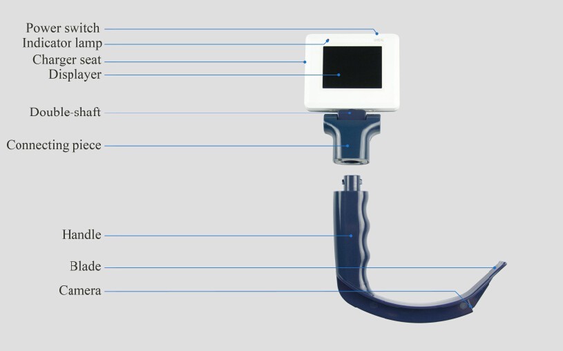 Medical Fiber Optic Video Laryngoscope Glottic Exposure In Difficult Airway