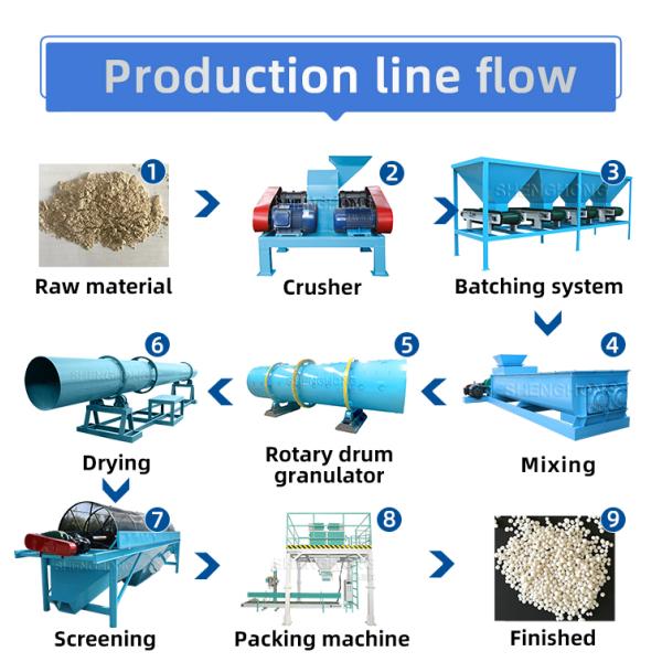 Large Capacity NPK Compound Fertilizer Production Line 10000-200000TPY