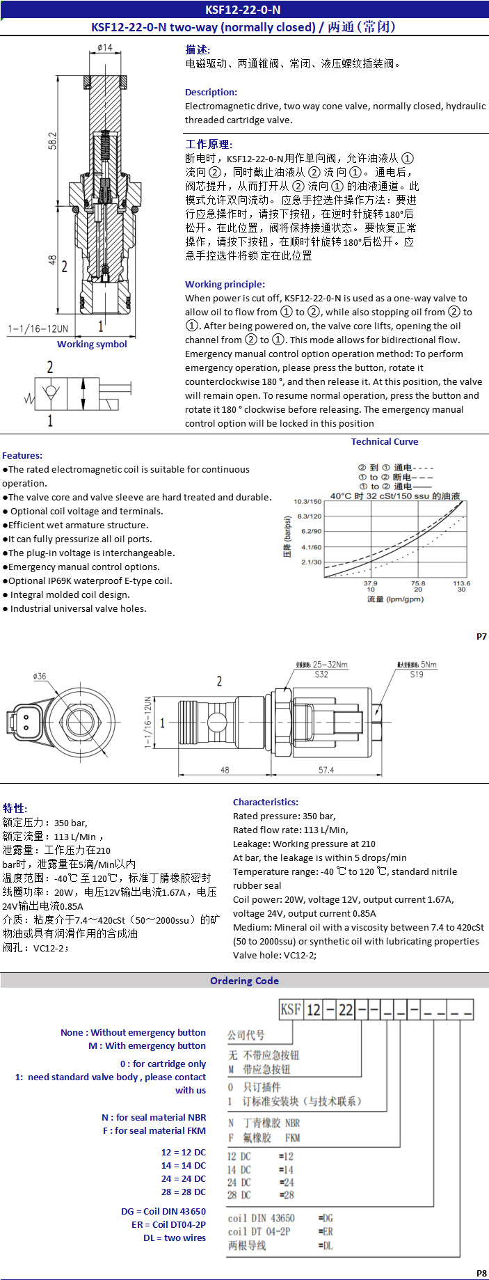 Hydraulic Plug In Solenoid Valve Cartrige Two Way Two Position