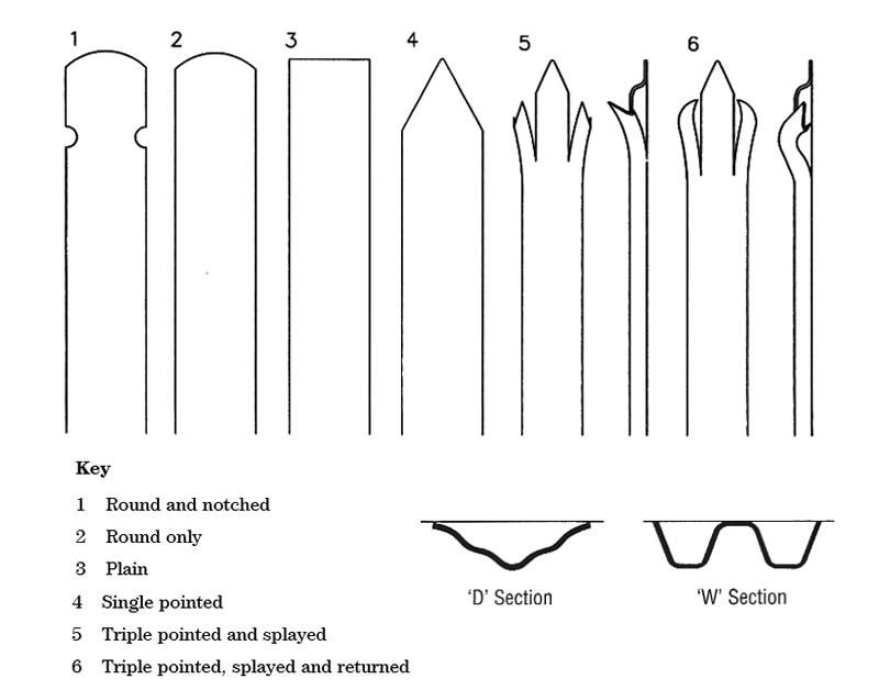 Pales include two different section shapes: D and W section. And there are 6 different head types.