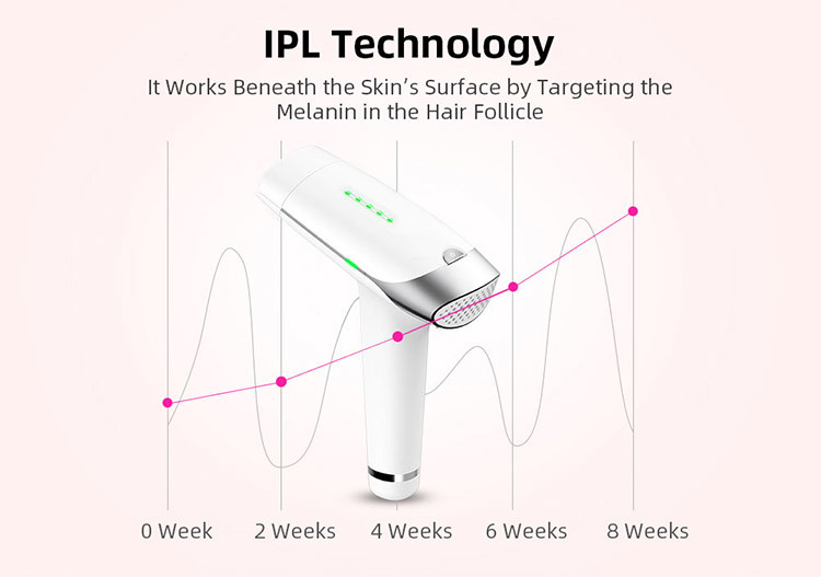 18cm Long 300000 Flashes 470nm Laser Hair Removal Handset
