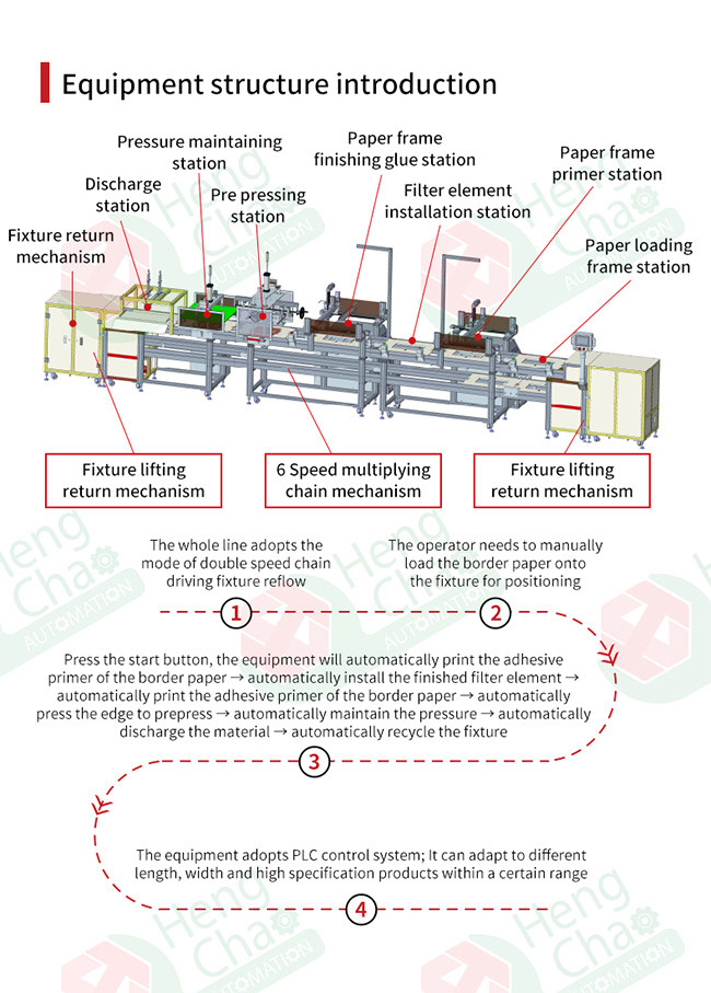 High Pressure 0.6-0.8MPa Car Filter Making Machine with Customized Size and Non-woven Fabric