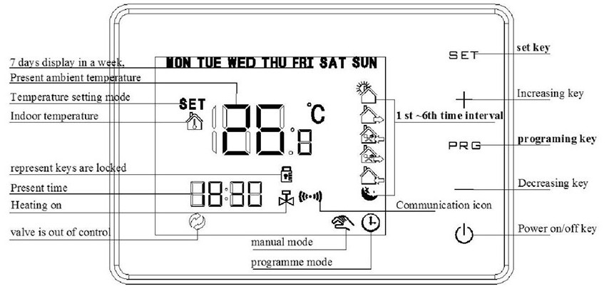 433MHz Wireless Gas Boiler Thermostat RF Control Wall-Hung Boiler Heating Thermostat