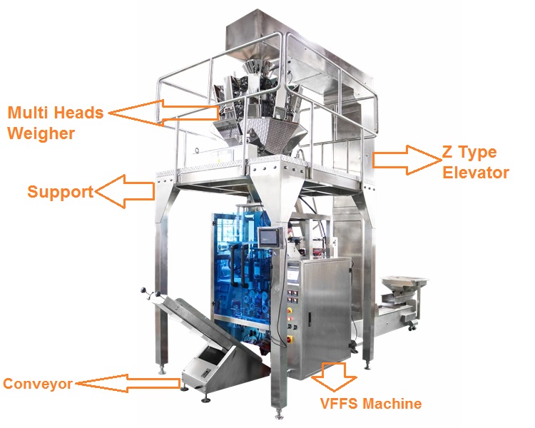 Food Packing With Scale Automatic Weighing Multihead Weigher
