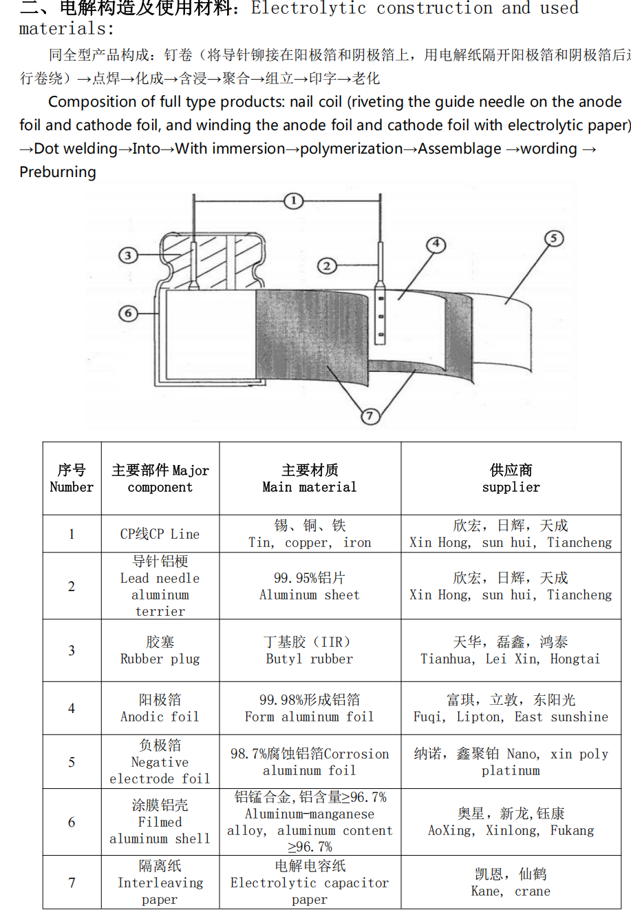 Solid Oxide Electrolyzer Understanding the Polarity and Voltage Requirements for DC Aluminum Electrolytic Capacitors