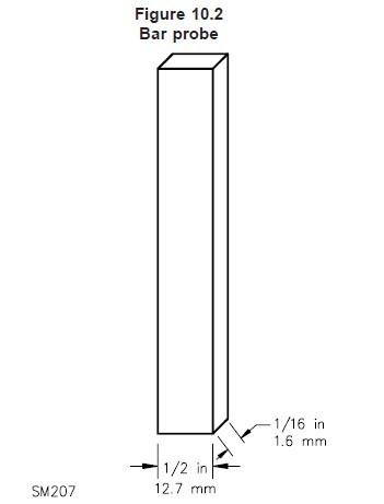 UL1278 Fig 10.2 Bar Test Probe HT-U06