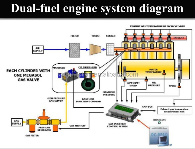 HFO Generator 1MW 2MW 3MW 4MW 8MW for Ocean-Going Fishing Boats and Offshore Shipping