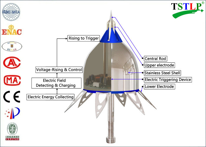 Early Streamer Emission Ese Lightning Rod On Buildings NF C 17-102 Standard