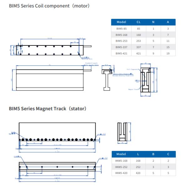 BIM Series Direct Drive Linear Motor Price 12.2-213.6N/Arms