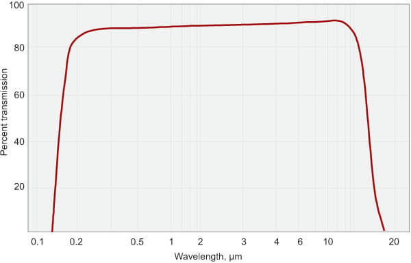 Infrared Optic Barium Fluoride Subsrate For Optical Scintillation Applications
