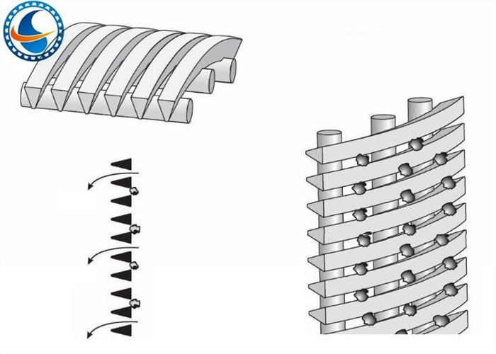 Non Magnetic Sand Control Wedge Wire Screen Pipe