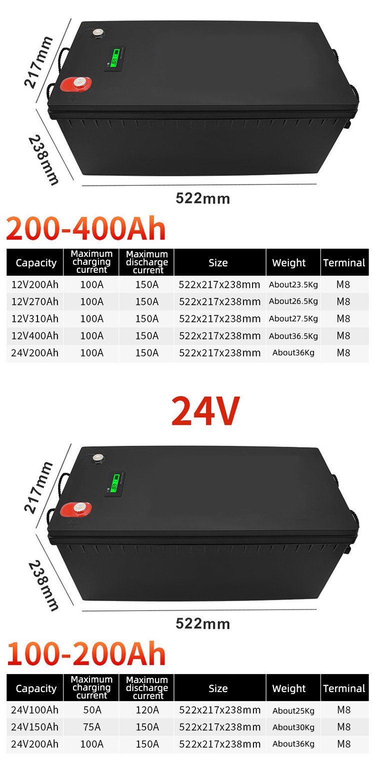 High Capacity 400AH 12V Lithium Ion Battery RV Battery For Solar Energy