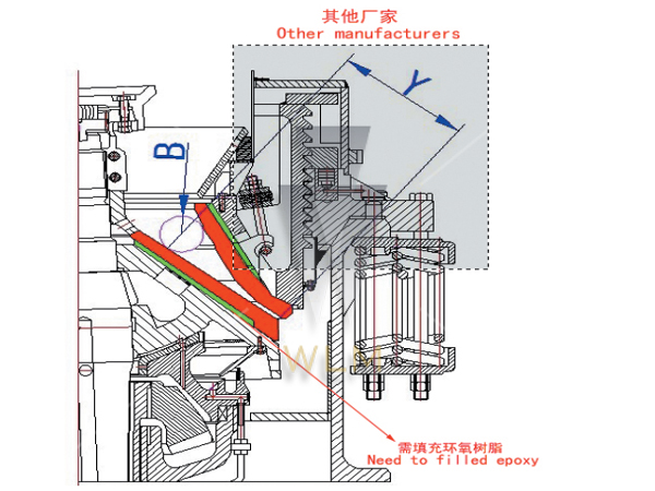 Durable stone crusher plant / mining machinery with cast steel structure