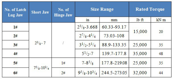 API 7K Type Oil Pipe Power Tong/Type C Manual Tong