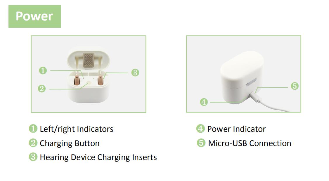 Open Fit 16 Channels BTE Hearing Aids Retone Deaf In One Ear
