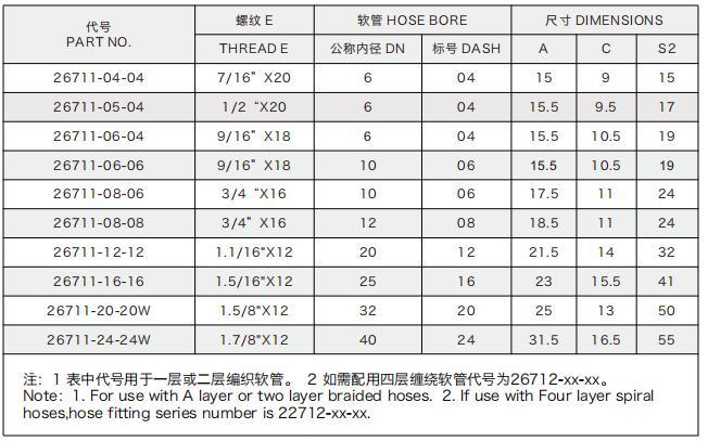 Ferrule Bsp BSPT Jic Orfs Stainless Steel Hydraulic Hose Fitting Female Metal Banjo Fitting Hydraulic Hoses and Fittings