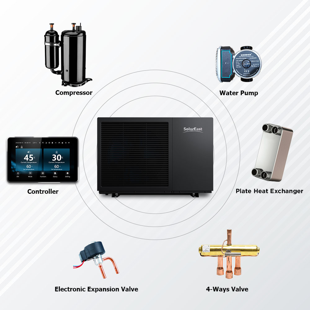 A+++ Residential Monoblock Hvac System IPX4 air to water heat pump under floor heating 2.06m³/H