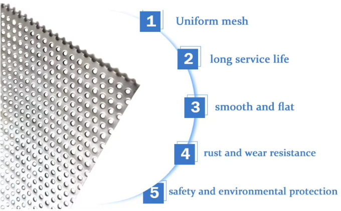 Hot Dip Galvanized Perforated Wire Mesh Width 100-2000 mm OEM