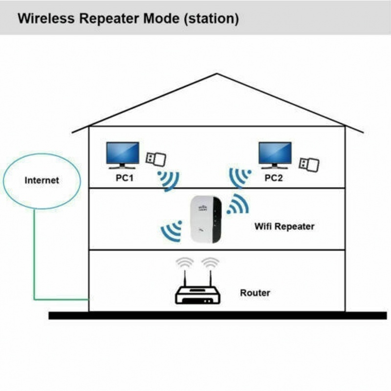 Factory OEM 300Mbps WiFi Repeater Range Extender Wireless Kp300m WiFi Repeater