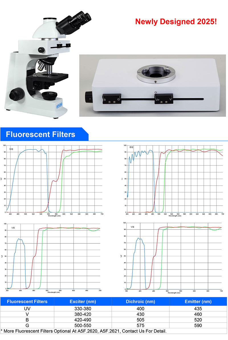 OPTO-EDU A16.2601-UL Fluorescence Microscopy 3W LED Illumination Systems Ultra LED Fluorescent Microscope