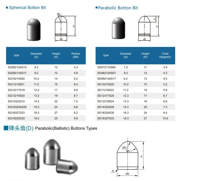 Tungsten carbide Conical button parabolic buttons carbide dome buttons for DTH bits