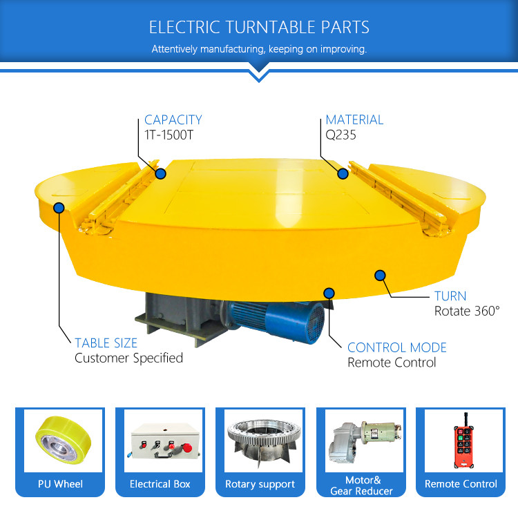 BEFANBY Platform Electric Rail Turn Table