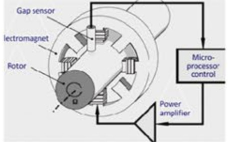 High Performance Magnetic Levitation Vacuum Pump Oil Free Design Low Noise And Long Service Life