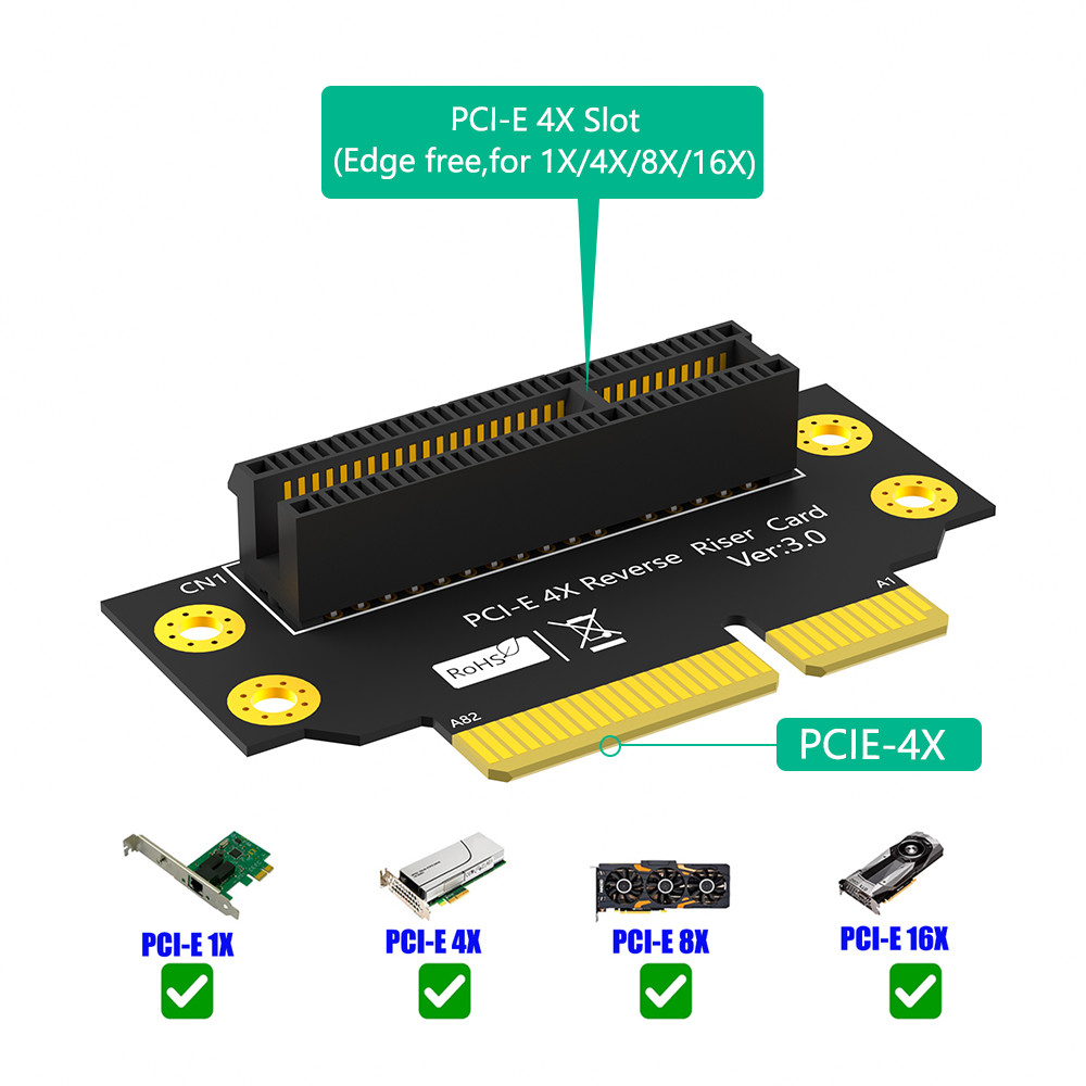 Reverse 90 Degree PCI-E 3.0 4X Slot To PCIe X4 Adapter Riser Card For 2U Server Case