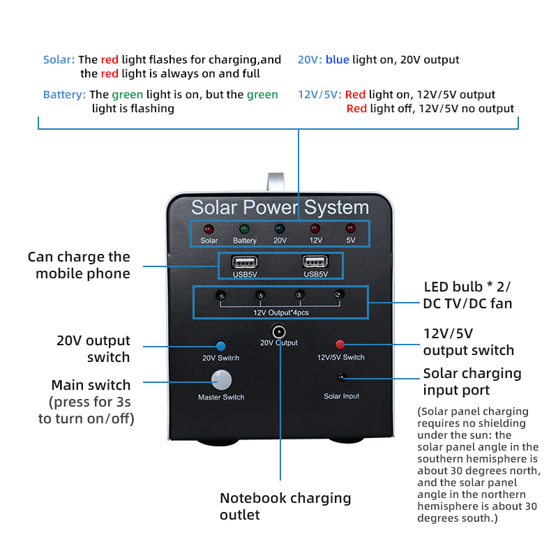 Wholesale Useful Notebook Charge Portable Solar Power System Energy Storage Power Bank Solar Power Station