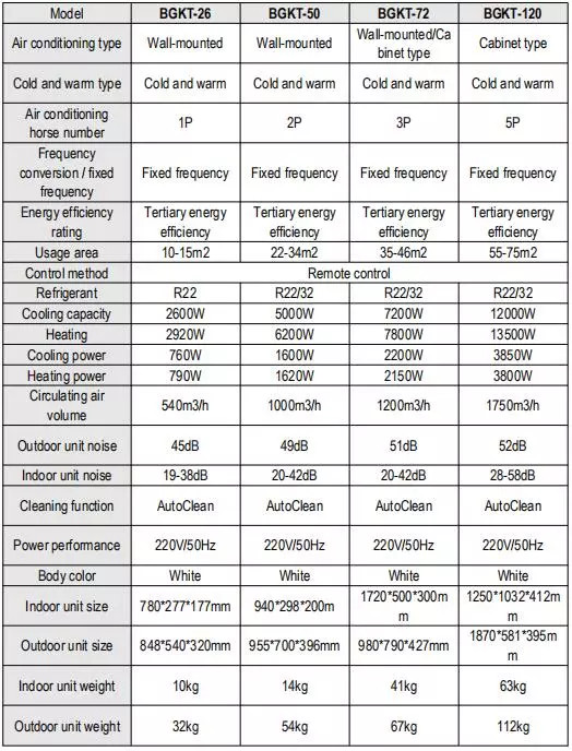 Floor Standing Explosion Proof Split Air Conditioner