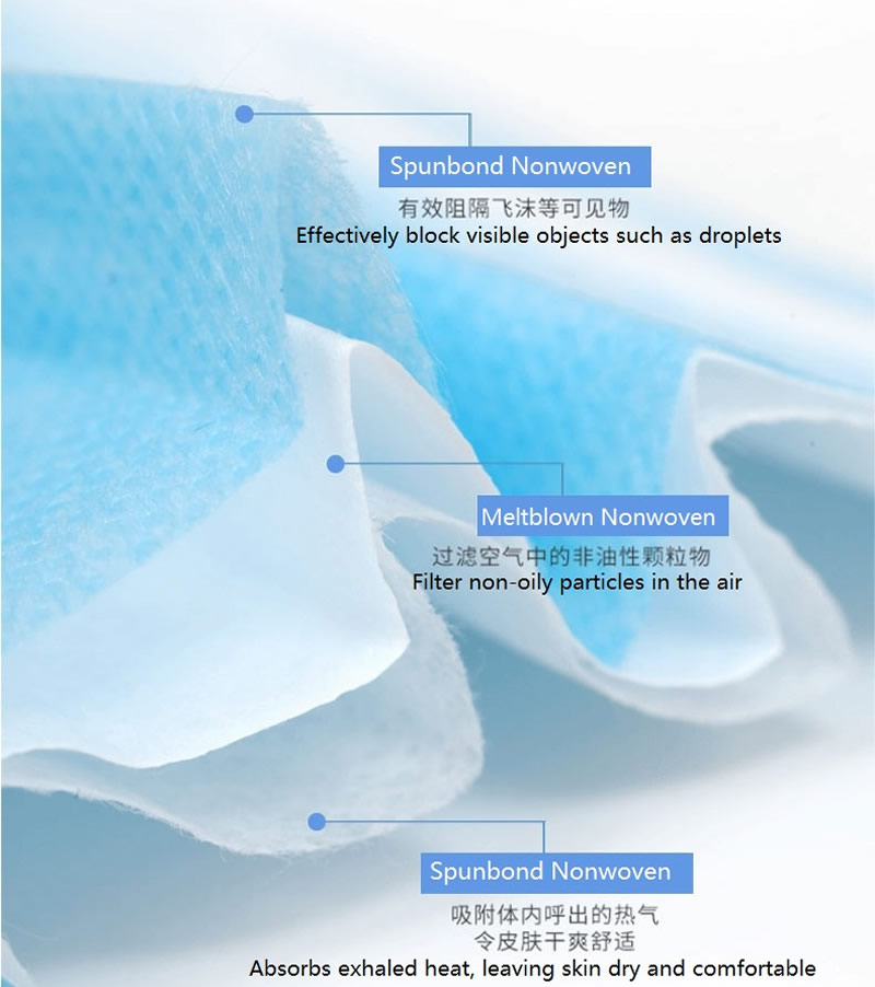 Medical mask Mouth Mask Disposable Masks Elastic Earloop Salon 3-Ply Mouth Face Masks 