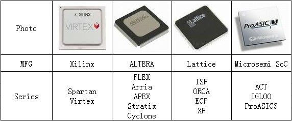 (Hot stock) MSP430F149