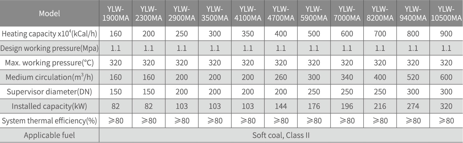 1.6MPa Coal Fired Organic Heat Carrier Boiler high safety level
