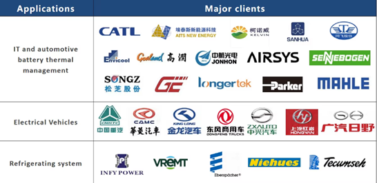 48V Coolant Pump Electric OWPD650L-1 Specialized For Thermal Management In Energy Storage Systems
