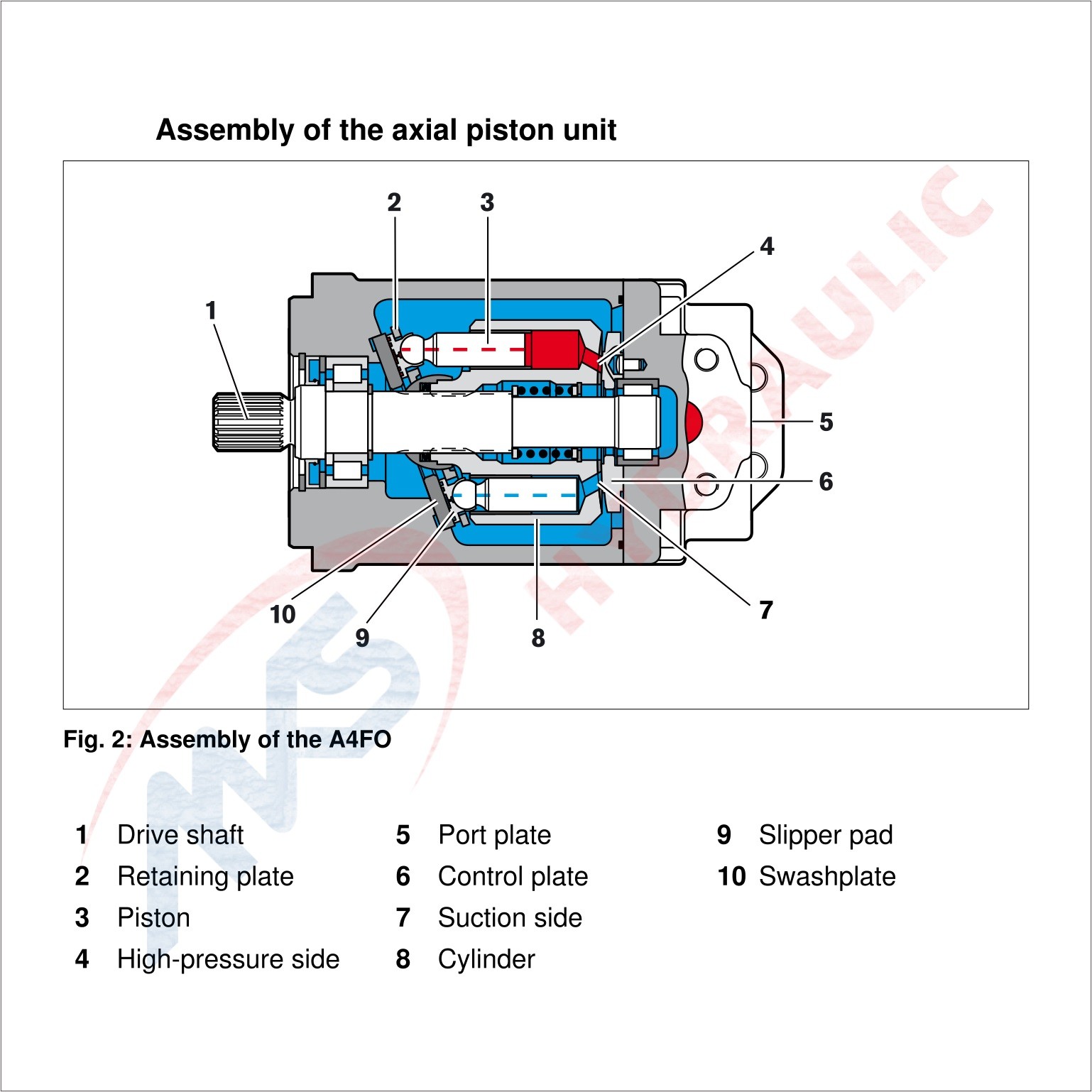 A4fo500 Rexroth Fixed Piston Pumps Hydraulic Open Circuit Axial Piston Pumps